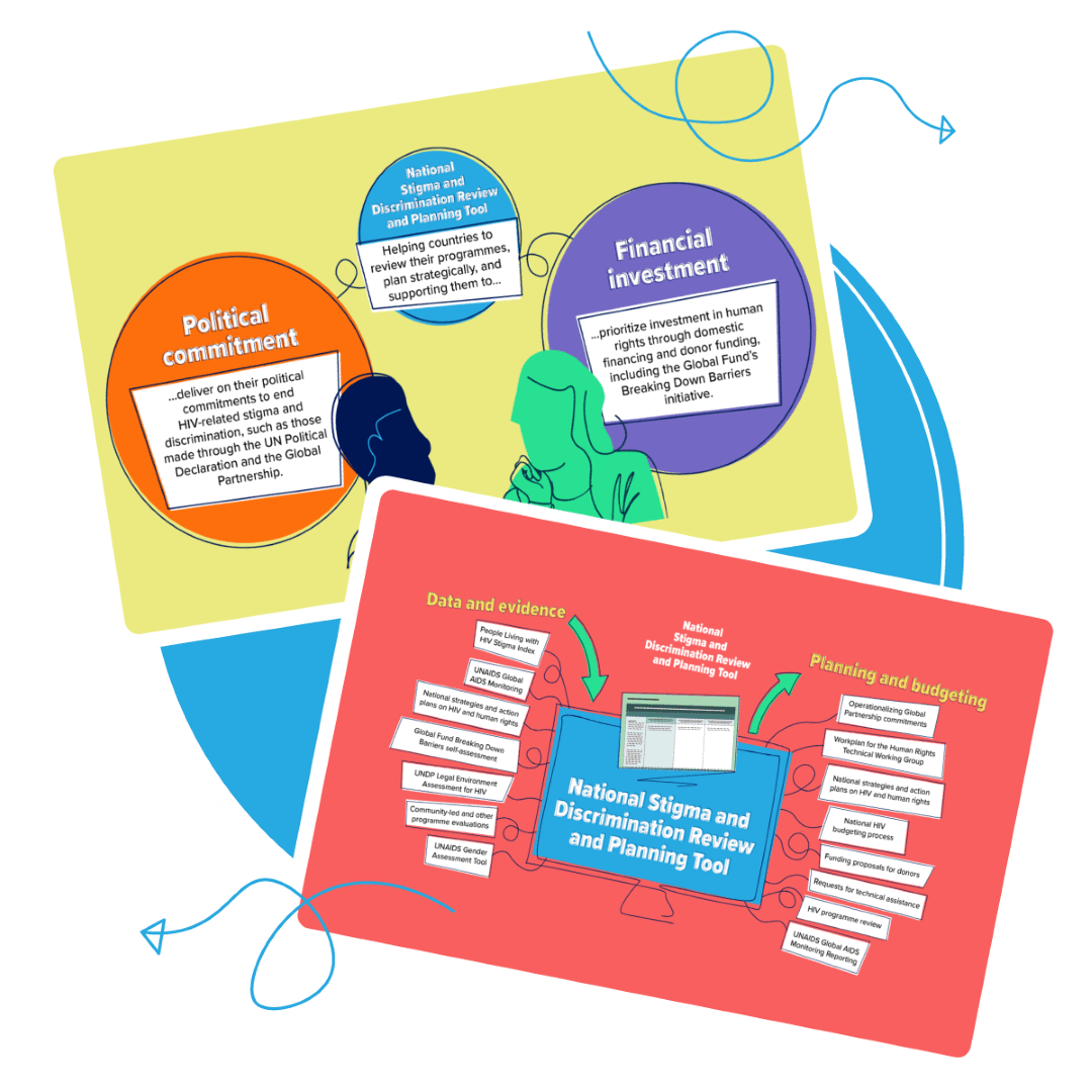 Infographic visualising stigma reduction steps