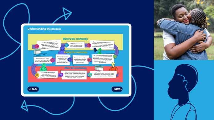 eLearning for International Aids Society