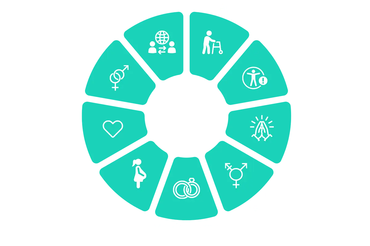 Rya Pie