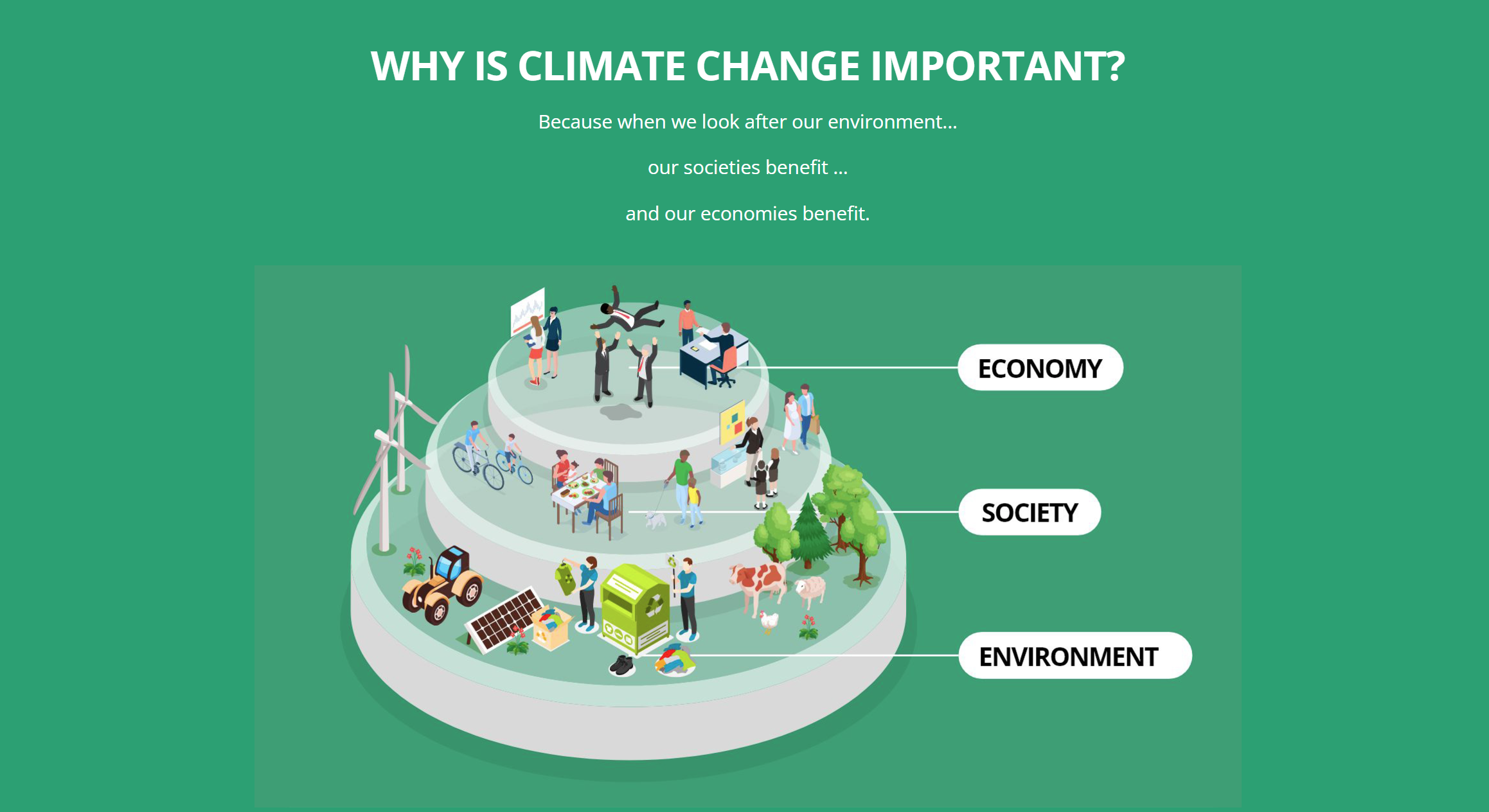 Why is Climate Change Important